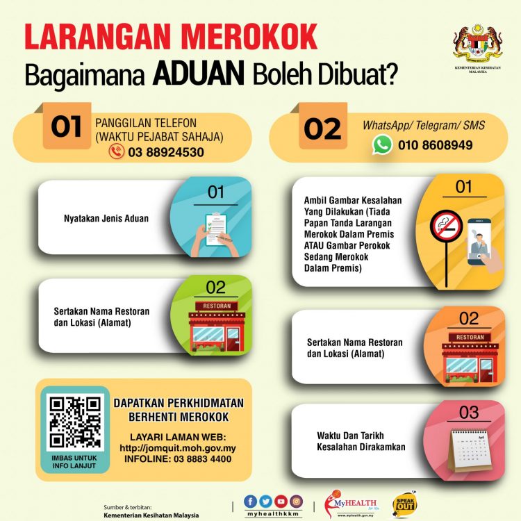 Nampak Orang Merokok Di Premis Makanan? Ini Cara Membuat Aduan & Kadar Kompaun 