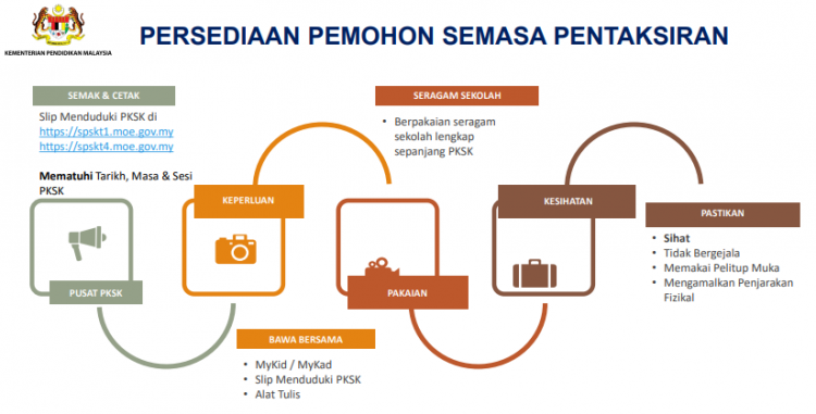 Pentaksiran & Tarikh Penting Kemasukan Sekolah Khusus (PKSK) Tahun 2021
