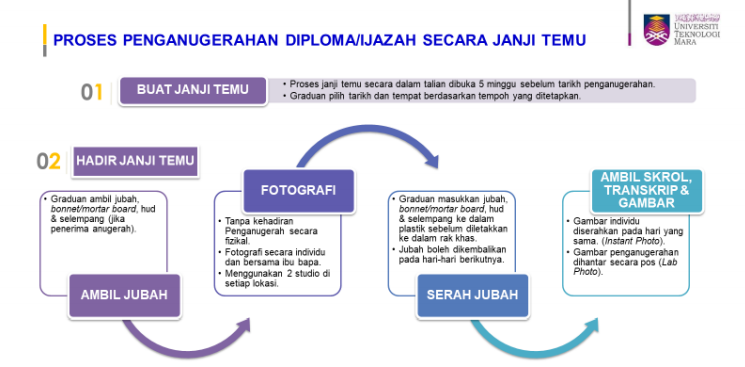 UiTM Laksana Norma Baru Penganugerahan Diploma/Ijazah Secara Janji Temu