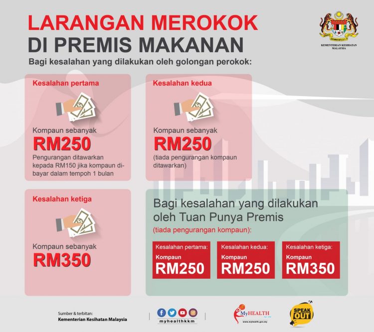 Nampak Orang Merokok Di Premis Makanan? Ini Cara Membuat Aduan & Kadar Kompaun 