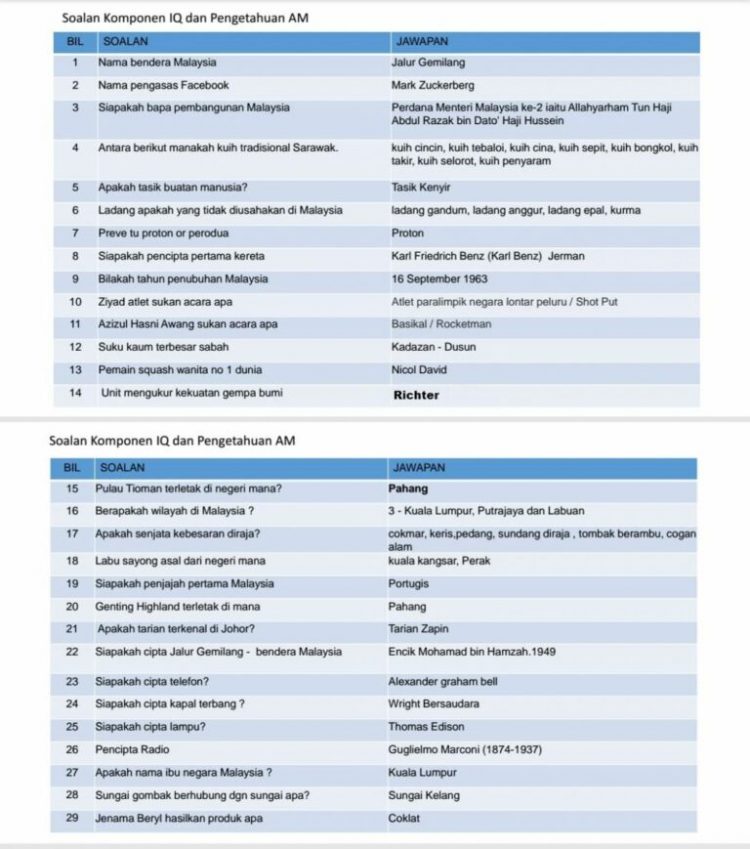 Contoh Soalan Ujian PKSK Beserta Jawapan Untuk Kemasukan Tingkatan 1 Dan 4