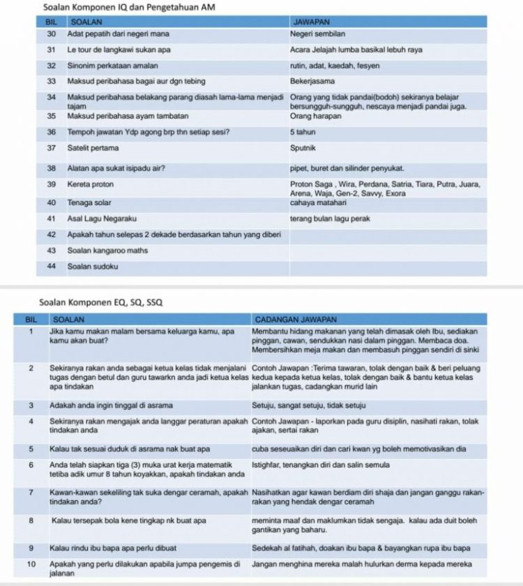 Contoh Soalan Ujian PKSK Beserta Jawapan Untuk Kemasukan Tingkatan 1 Dan 4