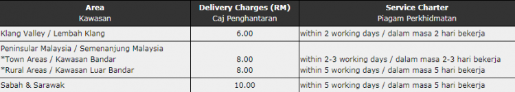 Cara Renew Lesen Memandu Secara Online