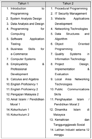 Permohonan Kemasukan Khas Diploma Sains Komputer Di KPM MARA Ambilan November