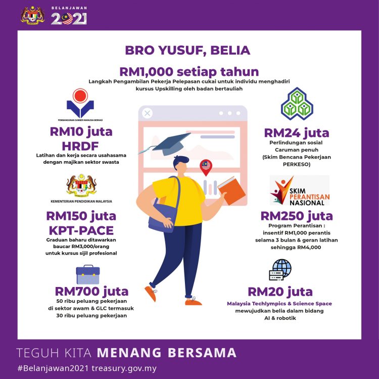 Belanjawan 2021: Ini Senarai Peruntukan Bantuan Untuk Belia