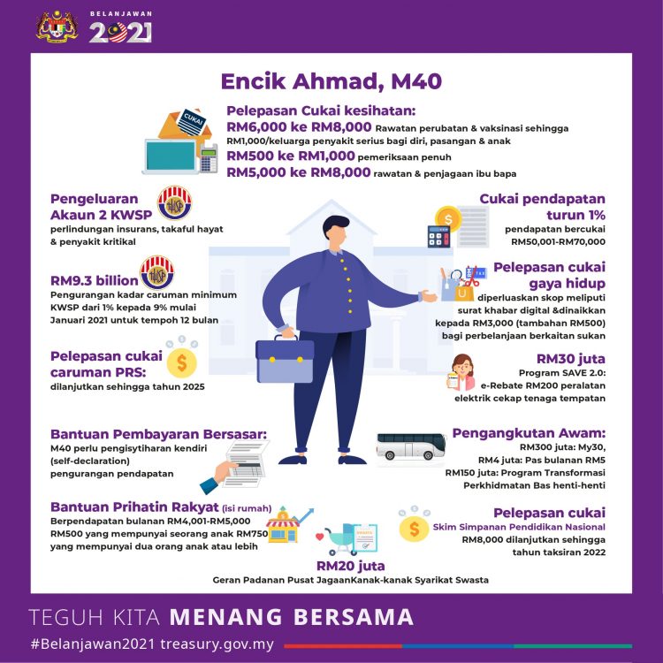 Belanjawan 2021: Ini Senarai Peruntukan Bantuan Untuk Golongan B40 Dan M40