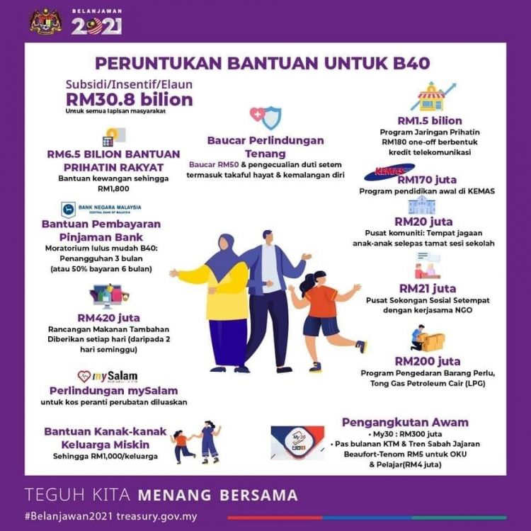 Belanjawan 2021: Ini Senarai Peruntukan Bantuan Untuk Golongan B40 Dan M40