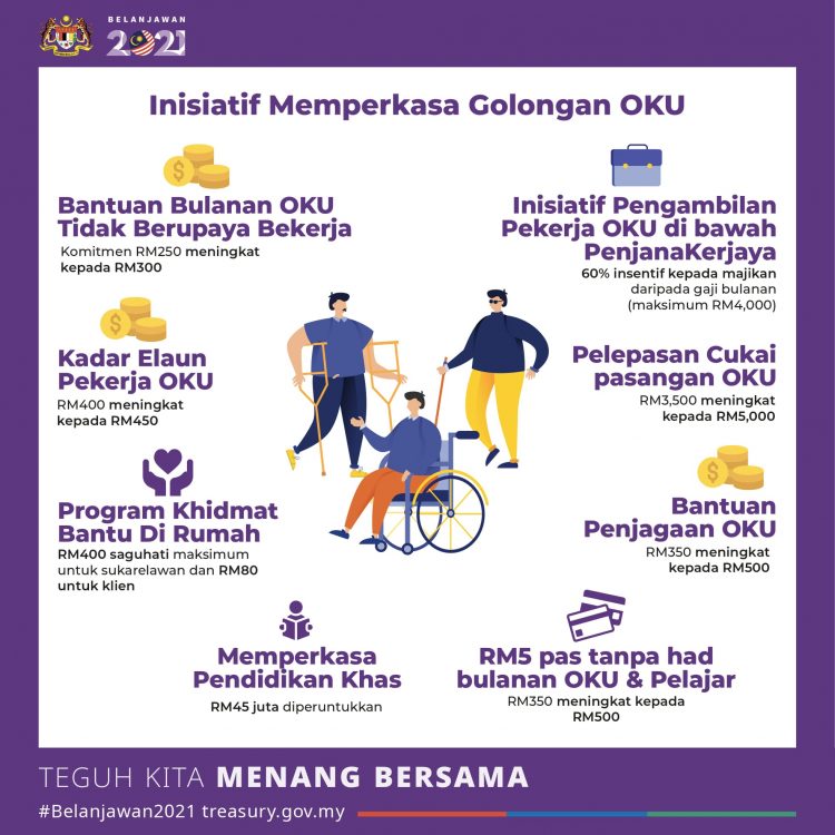 Belanjawan 2021 Lindungi OKU & Warga Emas, Ini Senarai Bantuan Yang Perlu Anda Tahu