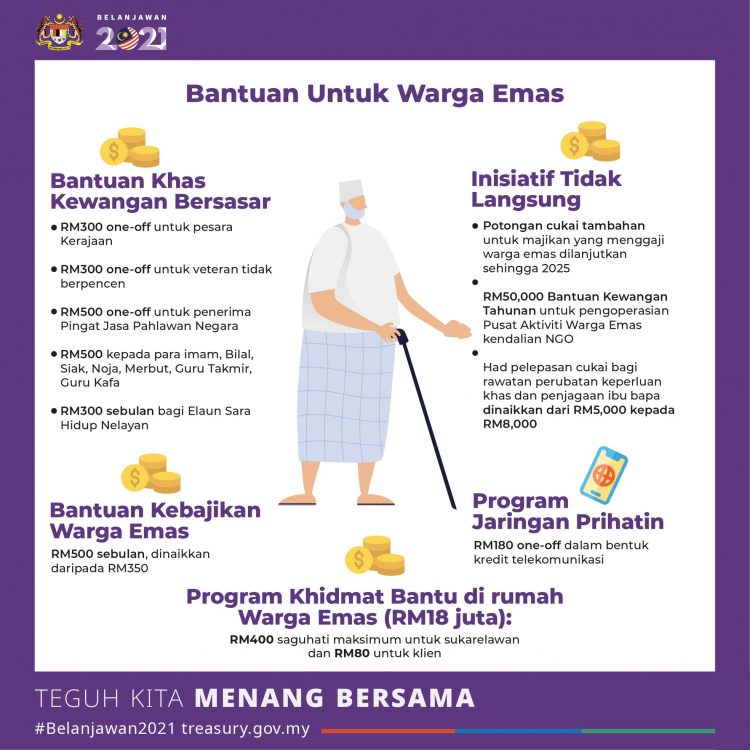 Belanjawan 2021 Lindungi OKU & Warga Emas, Ini Senarai Bantuan Yang Perlu Anda Tahu