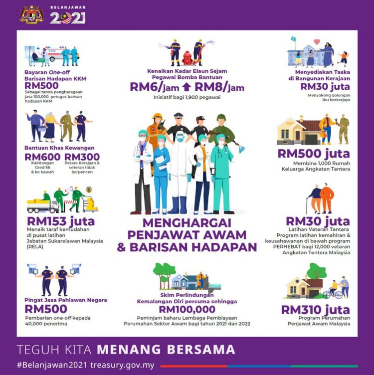 Belanjawan 2021: Senarai Bantuan Penjawat Awam & Petugas Barisan Hadapan Yang Bakal Dinikmati