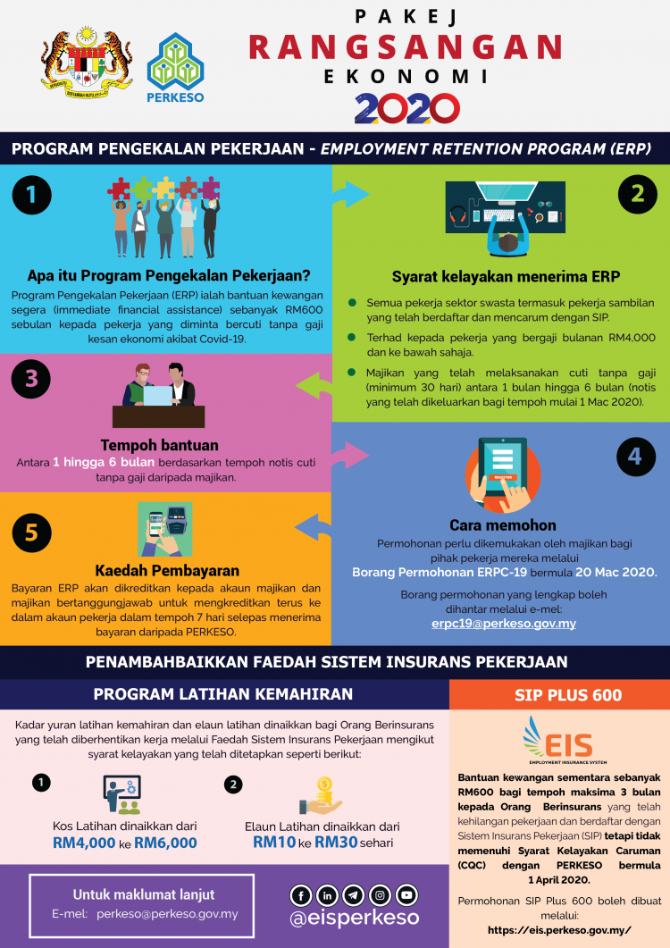 Ini Cara Claim RM600 Dari PERKESO Jika Majikan Paksa Anda Ambil Cuti Tanpa Gaji