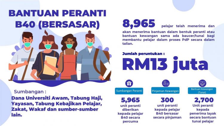 KPT Sediakan Bantuan Peranti, Pakej Pelan Data Dan Bantuan Tunai RM50 Buat Pelajar IPT