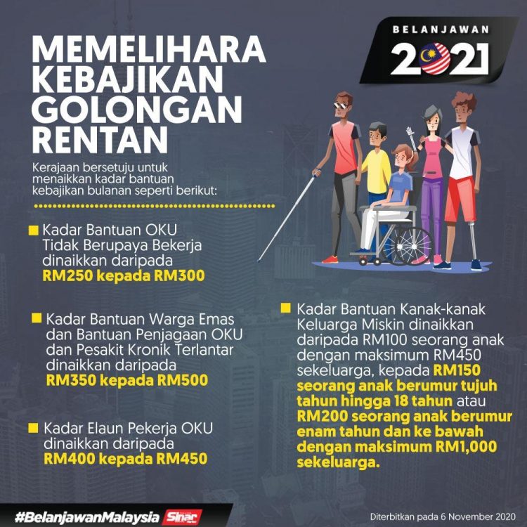 Kadar Bantuan Kebajikan Warga Emas & OKU Dinaikkan Sehingga RM500 Sebulan. Ini Cara Mohon