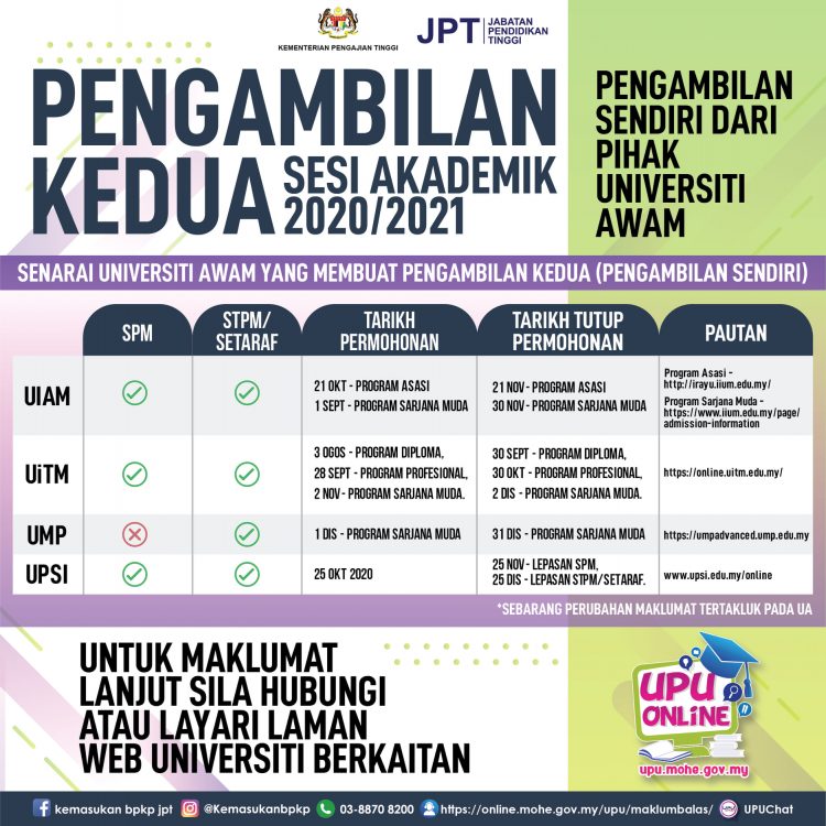Permohonan Pengambilan Kedua Ke Universiti Awam Sesi Akademik 2020/2021 Lepasan SPM & STPM/Setaraf
