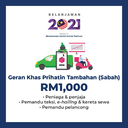 Senarai Insentif Khas Buat Usahawan Kecil & PKS Dalam Belanjawan 2021