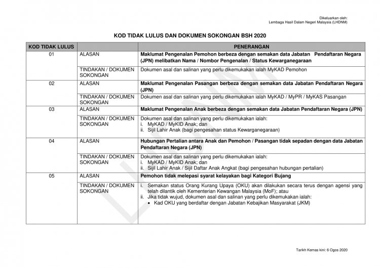 Senarai Kod Tidak Lulus BSH 2020 & Dokumen Yang Diperlukan
