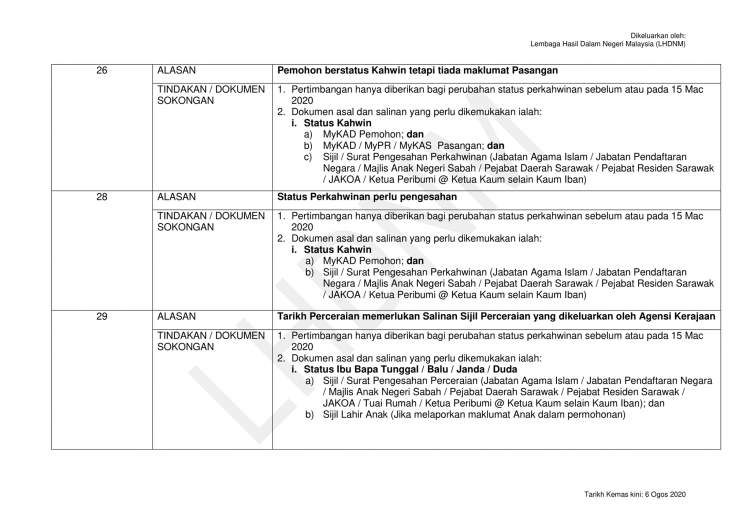 Senarai Kod Tidak Lulus BSH 2020 & Dokumen Yang Diperlukan