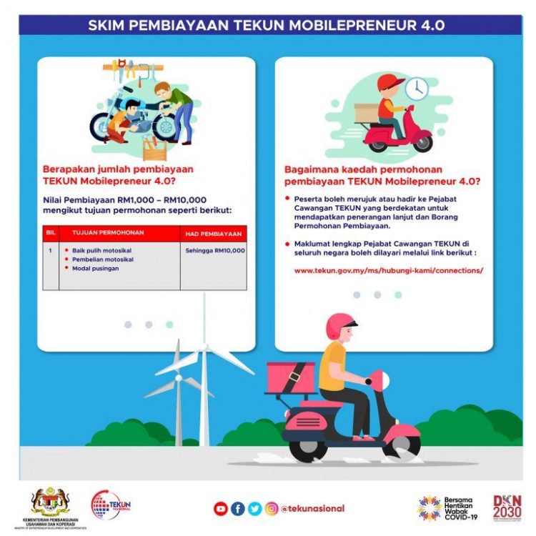 Tekun Mobilepreneur 4.0: Mohon Bantuan Sehingga RM10,000 Untuk Baik Pulih/ Beli Motor