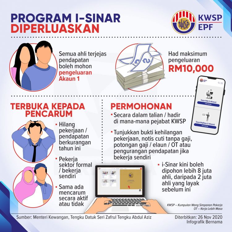 Tarikh Permohonan i-Sinar KWSP Bermula Disember 2020 & Cara Memohon