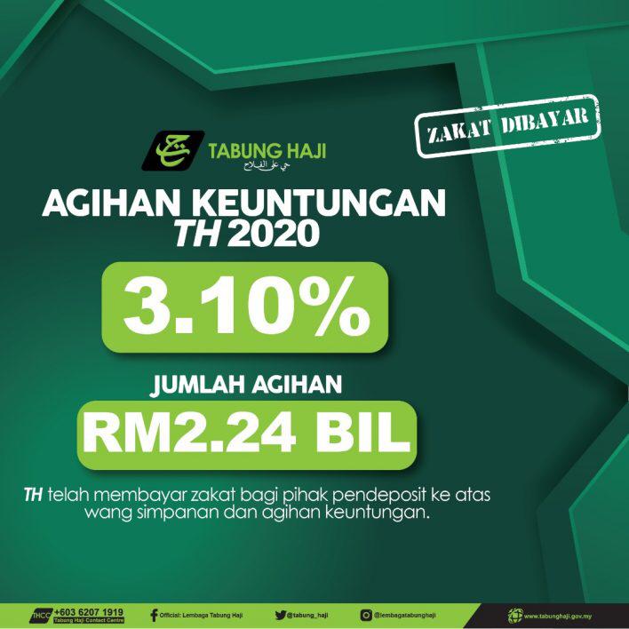 Tarikh Pengumuman & Kadar Peratus Bonus Tabung Haji Tahun 2020