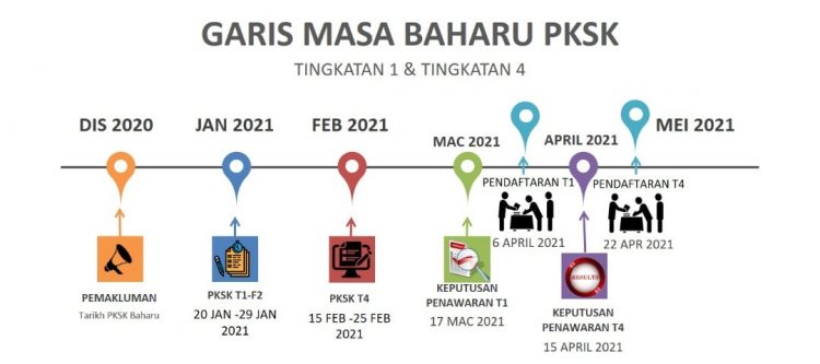 Terkini: Tarikh Pelaksanaan Pentaksiran Kemasukan Sekolah Khusus (PKSK) Tingkatan 1 & 4 Tahun 2021