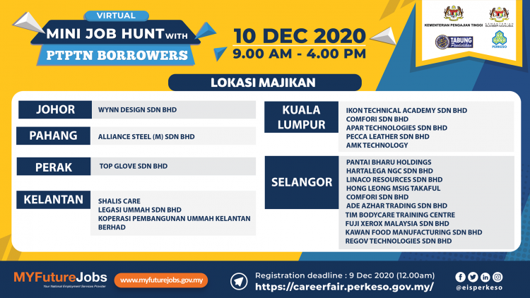 Lebih 3,000  Peluang Kerjaya: Daftar Mini Job Hunt PERKESO Untuk Sesi Temuduga Secara Dalam Talian