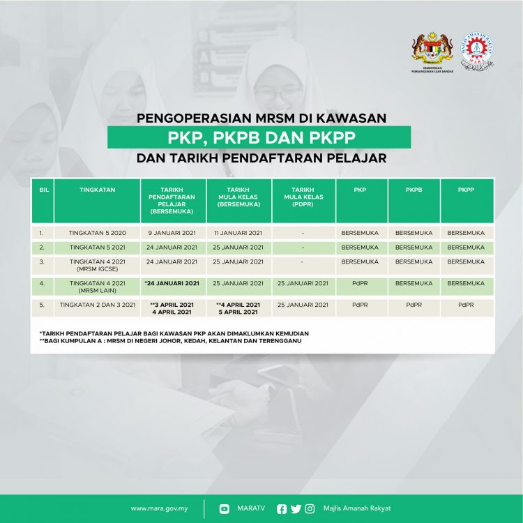Pengoperasian MRSM Di Kawasan PKP, PKPB & PKPP Serta Tarikh Pendaftaran Pelajar Terkini