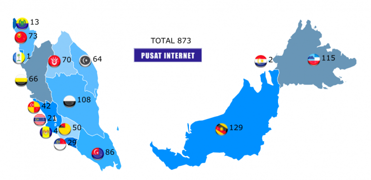 Senarai Pusat Internet Komuniti (PIK) Di Seluruh Negara & Kemudahan Yang Disediakan