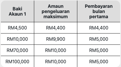 Semakan Tarikh & Jadual Pembayaran i-Sinar KWSP