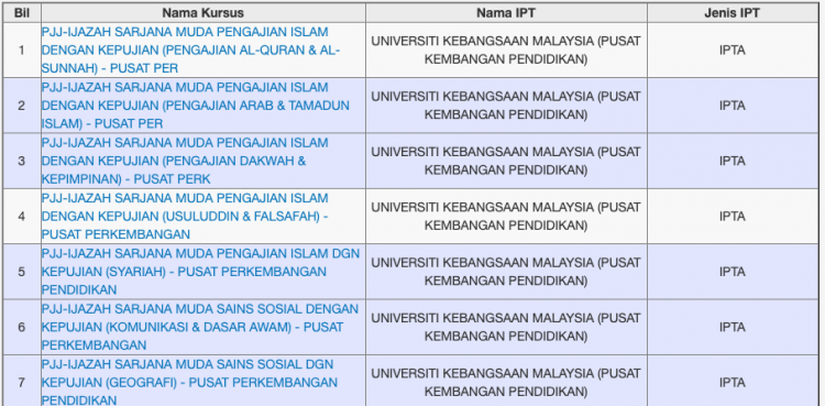 Cara Buat Semakan Jadual Permohonan/ Bayaran Pinjaman PTPTN