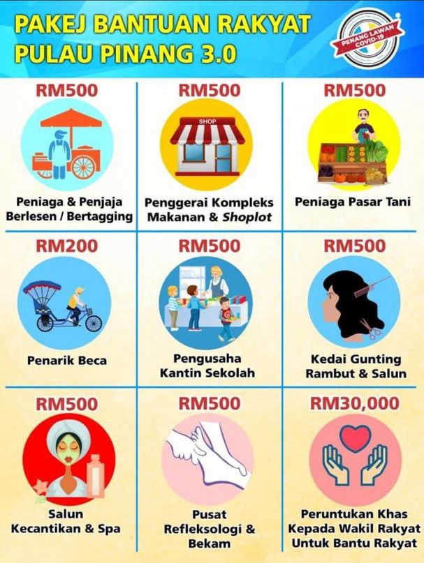 Pakej Bantuan Rakyat Pulau Pinang_ Bantuan Kewangan Buat 5 Kumpulan Sasaran (Peniaga) 