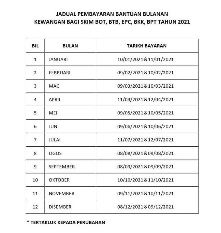 Jadual Bayaran Bantuan Bulanan JKM Tahun 2021. Semak Tarikh Bayaran Bulanan Di Sini