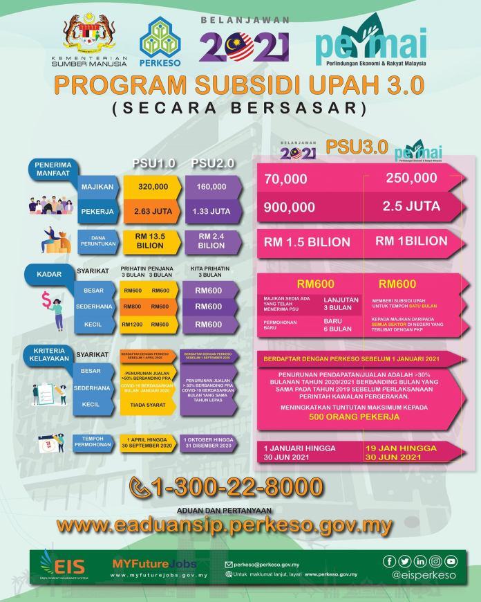 PSU 3.0 PERMAI: Penambahbaikan Bantuan Majikan. RM600 Buat Setiap Pekerja Semua Sektor