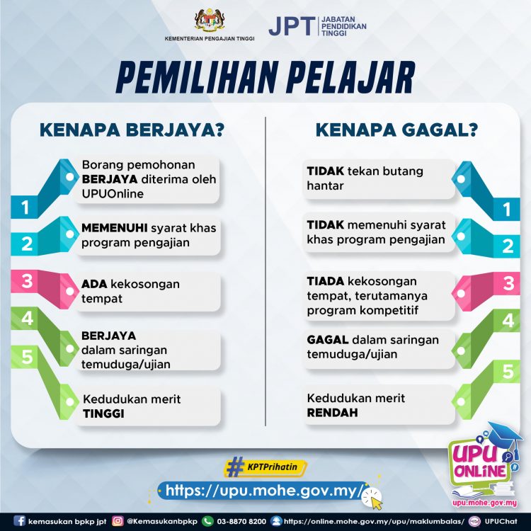 Pemilihan UPU: 10 Faktor Calon Berjaya & Gagal Mendapat Tawaran UPU
