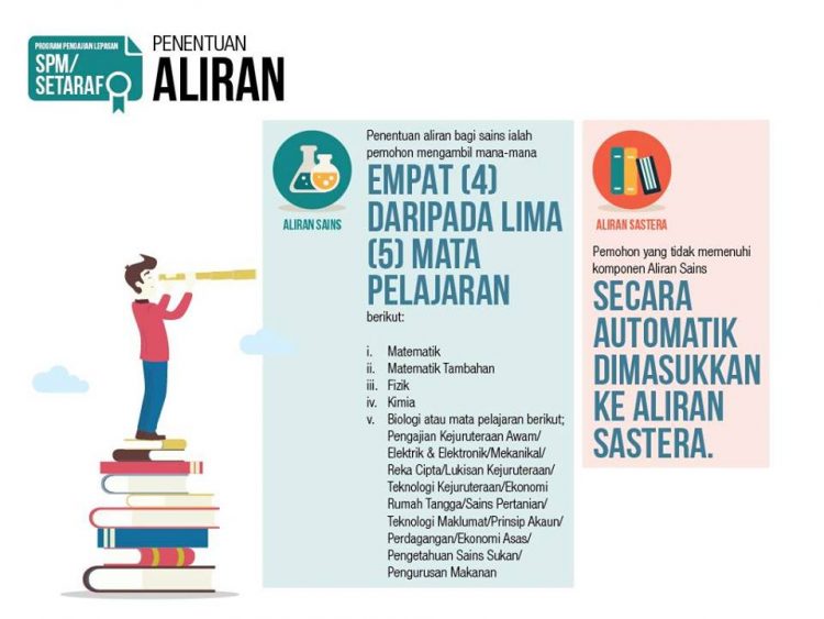 Pengiraan Markah Merit Lepasan SPM & STPM/Setaraf UPU Untuk Kemasukan Universiti