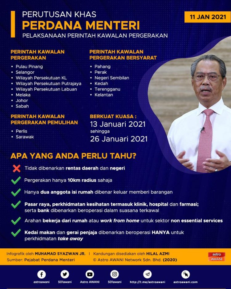 Pengisytiharan Darurat Sehingga 1 Ogos. Ini Kenyataan Darurat Yang Anda Perlu Tahu