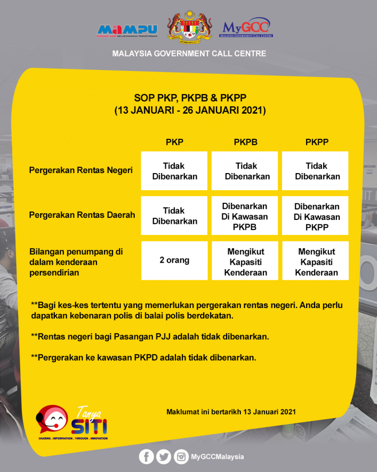 Perkara Yang Dibenarkan & Tidak Dibenarkan Di Kawasan PKP, PKPB & PKPP Yang Ramai Keliru