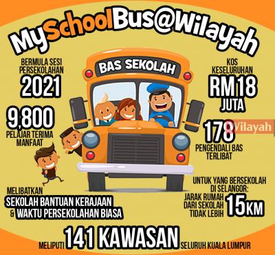 Program MY5- Senarai Manfaat Pekerjaan & Bantuan Golongan B401