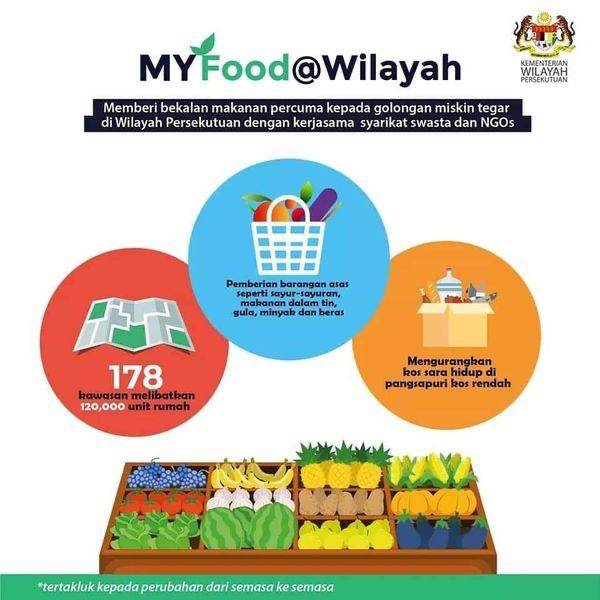 Program MY5- Senarai Manfaat Pekerjaan & Bantuan Golongan B401