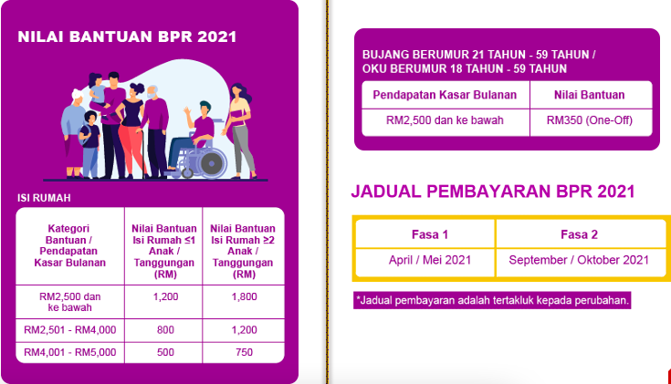 Mohon BPR 2021: Kategori Pemohon Yang Perlu Kemaskini & Buat Permohonan Baru