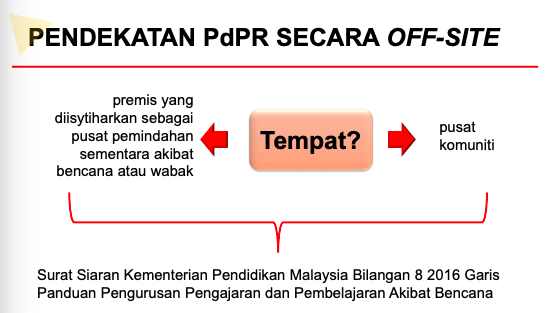 Manual PdPR KPM: Kaedah Pembelajaran & Pengajaran Di Rumah