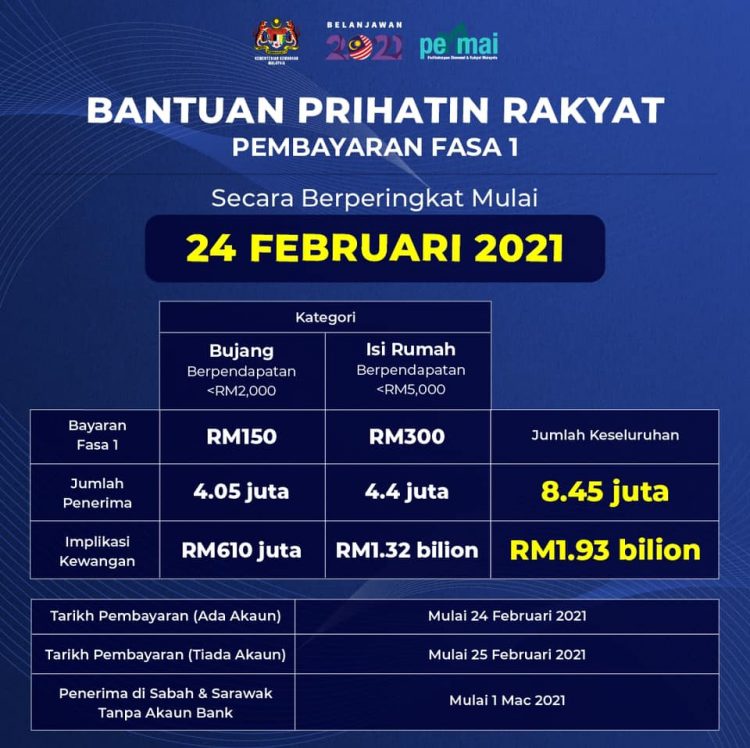 Tarikh Rasmi Bayaran Bantuan Prihatin Rakyat (BPR) 2021 Semua Kategori
