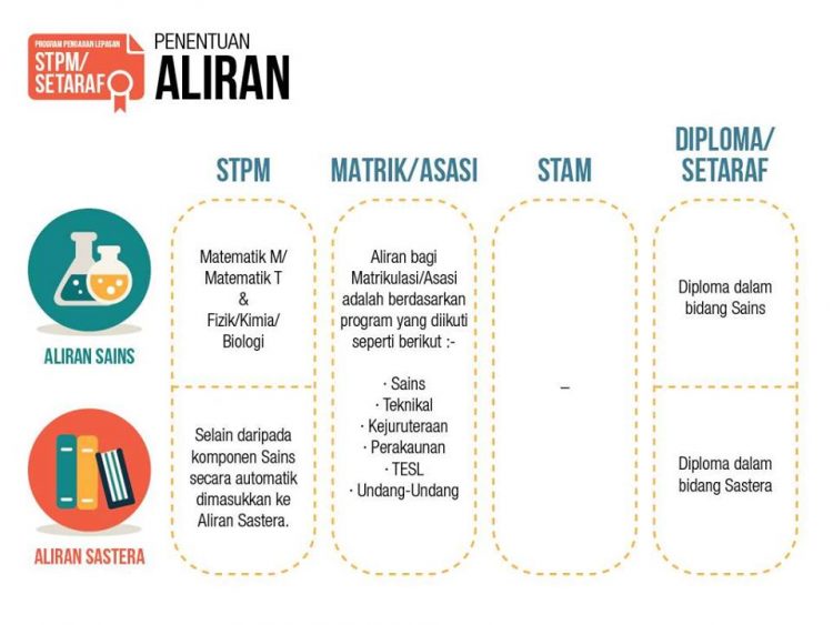 Pengiraan Markah Merit Lepasan SPM & STPM/Setaraf UPU Untuk Kemasukan Universiti