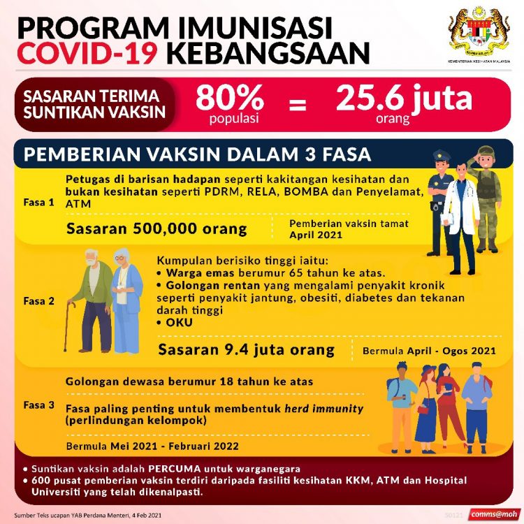 Pendaftaran Vaksinasi Covid-19 Melalui 5 Kaedah (Online & Manual)