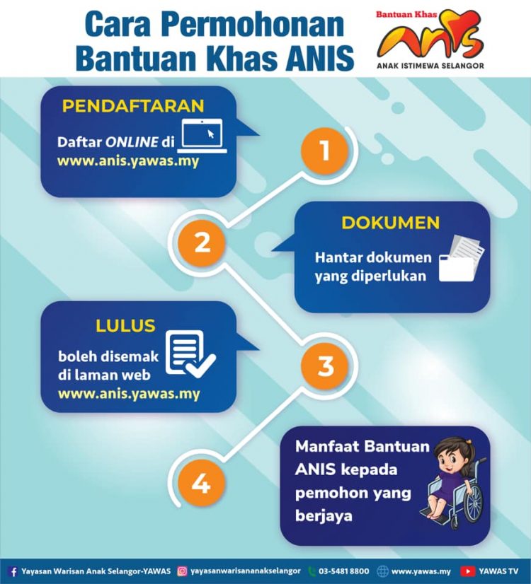Mohon Bantuan Khas Anak Istimewa (ANIS). Terima Bantuan RM5,000 One-Off Setiap Keluarga