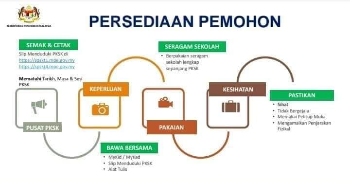 Persediaan Pentaksiran Kemasukan Sekolah Khusus (PKSK) Tingkatan 4 Tahun 2021