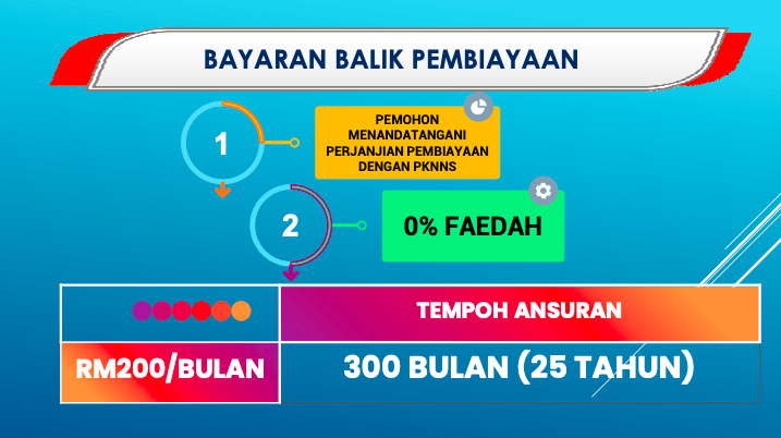 Permohonan Rumah Harapan Rakyat