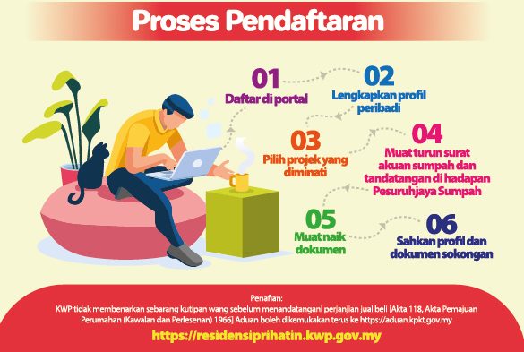 Residensi Prihatin WP: Tawaran Rumah Selesa Mampu Milik Serendah RM200,000. Mohon Sekarang