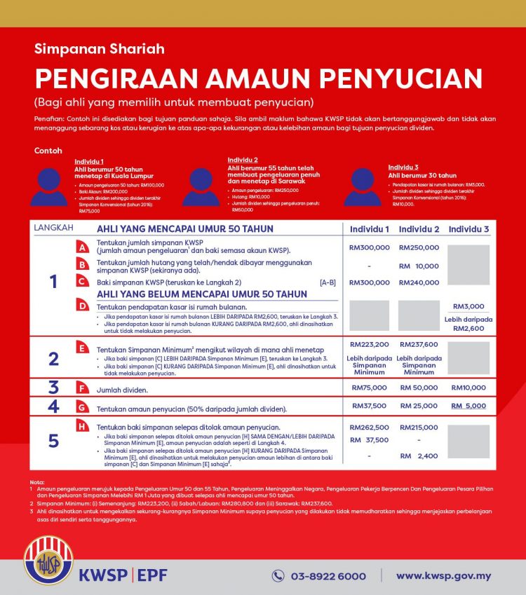 Cara Sucikan Dividen KWSP Sebelum Guna & Siapa Yang Perlu Sucikan Dividen