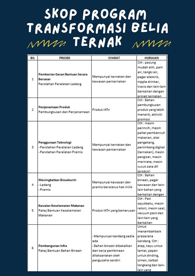 Permohonan Bantuan Program Transformasi Belia Ternak  Dibuka Buat Belia Di Johor